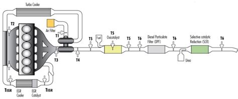 Powerstroke F250 EGT Sensor #3 Or EGT 13 The Diesel Stop, 55% OFF