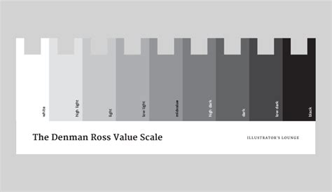 The Denman Ross Value Scale — Illustrators’ Lounge