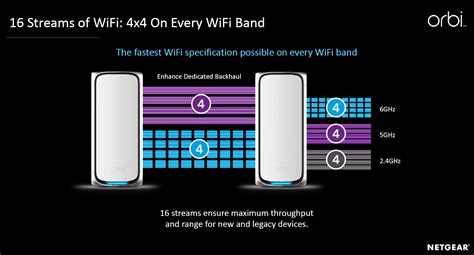 Netgear Unveils Orbi 970 Wi-Fi 7 Quad-Band Mesh System