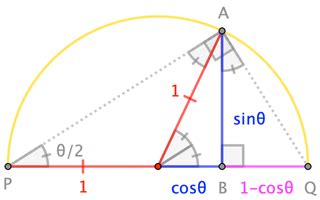 trigonometry - Elementary proof of tangent half angle formula ...