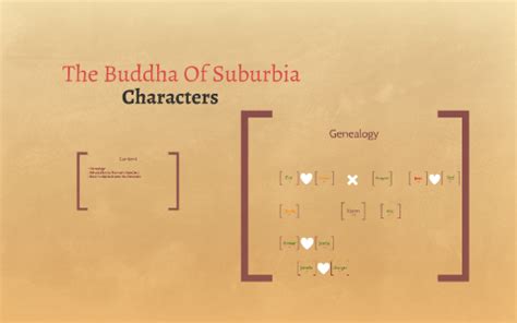 The Buddha Of Suburbia by Céline Sello