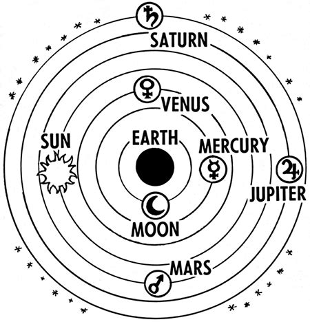 Greek Theory Planets