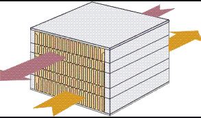 plate fin heat exchanger | Download Scientific Diagram