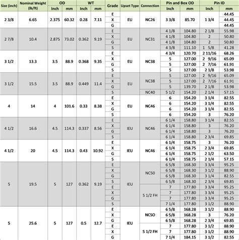 Drill Pipe – Sunrise Materials Ltd.