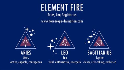 3 Fire Signs of Zodiac - Aries, Leo, Sagittarius