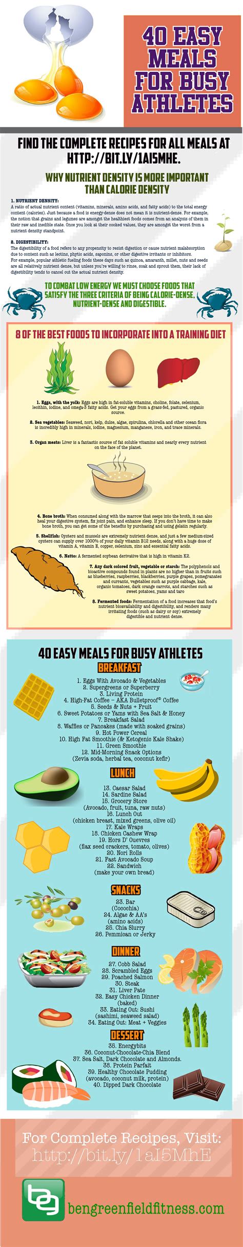 Easy Meals For Busy Athletes | Athletes diet, Sports nutrition, Sport diet