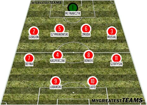 The Greatest Ever Poland team | is this the best 11?