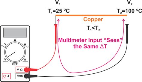 Thermocouple Basics—Using the Seebeck Effect for Temperature ...