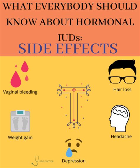 IUD Types: How To Choose The Best One For You - Pro doctor