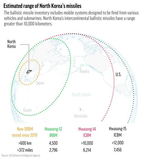 North Korea test-fires ICBM with range to strike entire US