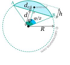 Geometric properties of circular segment | calcresource