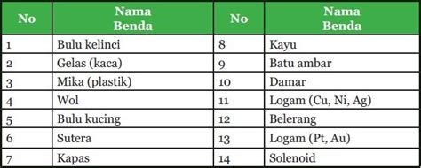 Listrik Statis dalam Kehidupan Sehari-hari