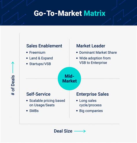 Go-To-Market Strategy Tips to Develop Your Framework | People.ai