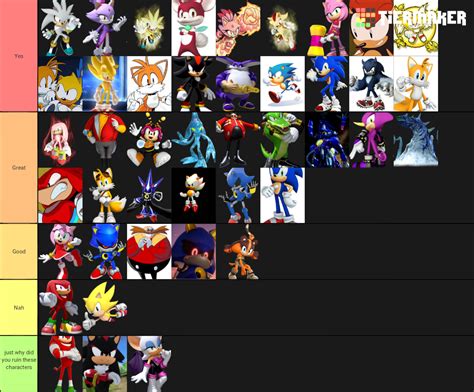 Sonic Character Tier List : r/SonicTheHedgehog