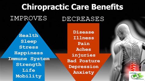 20 Amazing Benefits of Chiropractic Care: Quick Adjustments