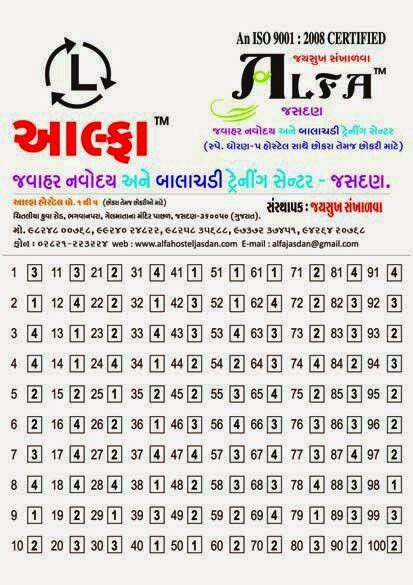 Jawahar Navodaya Vidyalaya Entrance Exam Answer Key 2015