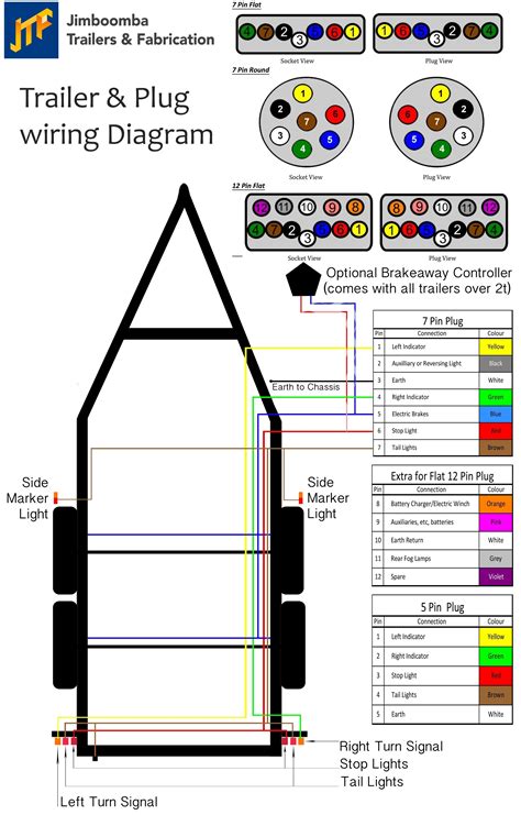 7 Pin Trailer Wiring Diagram with Brakes Zookastar | Trailer light ...