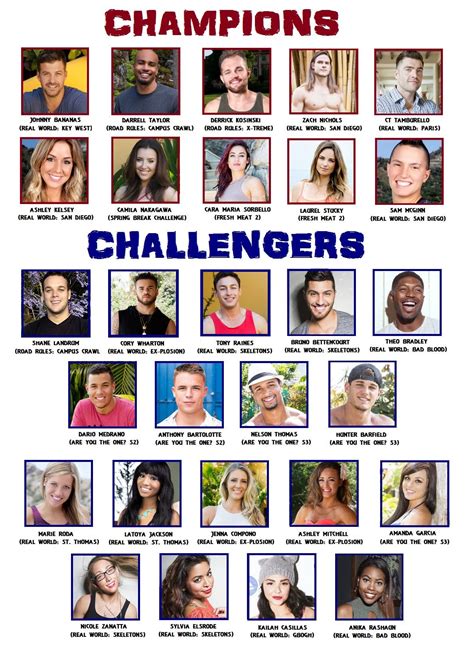 The Rumored Cast For The Next MTV: The Challenge Season Has Leaked And ...