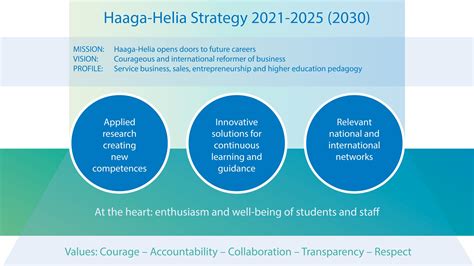 Quality for students | Haaga-Helia