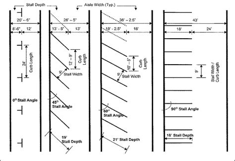 Mathematician Suggests 45-Degree Angles To Increase Parking