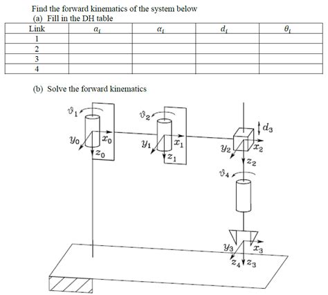 Solved Find the forward kinematics of the system below (a) | Chegg.com