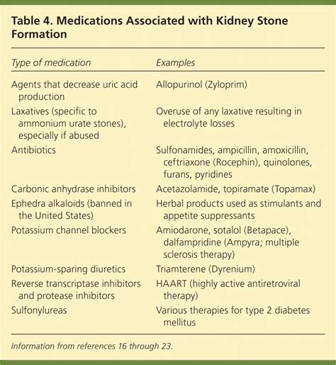 Treatment and Prevention of Kidney Stones: An Update | AAFP