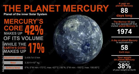 FREE! Facts About Mercury Poster For Kids (Teacher-Made), 49% OFF