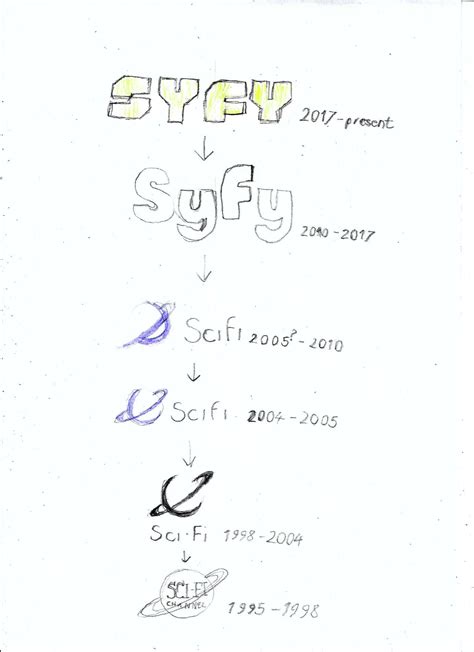 The Hand Drawn History of the Syfy UK Logo by Wodienfor on DeviantArt