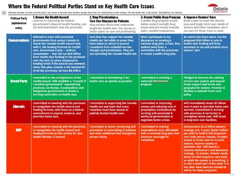 Federal Election 2015 - Vote Health Care! - Ontario Health Coalition