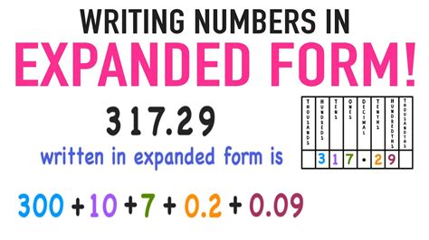 Write 2023 In Expanded Form - Printable Forms Free Online