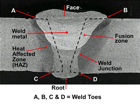 Weldment Terminology