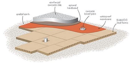 Void Boxes - Concrete & Paving - Contractor Talk