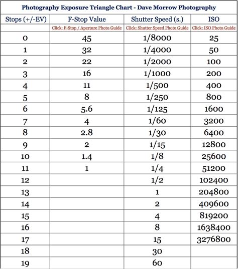 Chart Shutter Speed Selection With This Visual Calcul - vrogue.co