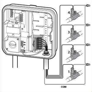 How to Wire a Hunter Sprinkler Controller: A Step-by-Step Guide