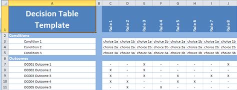 decision table template - Seilevel