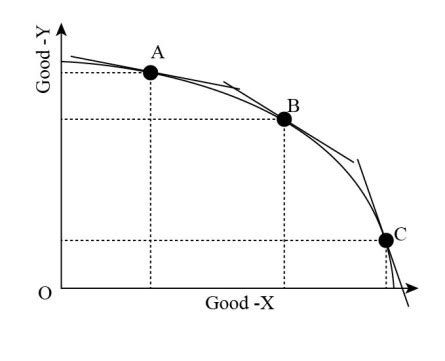 Draw and explain a production possibility curve that shows an increasing trade-off. | Homework ...