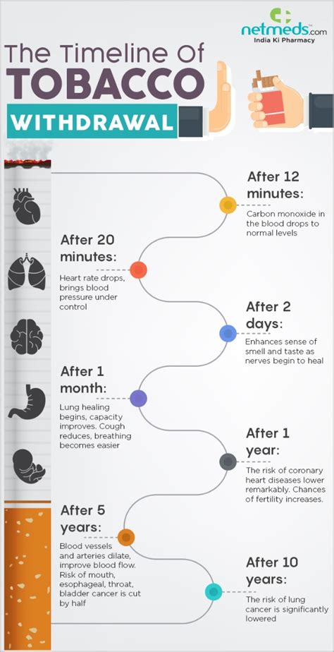 World No Tobacco Day: This Is What Happens After You Quit Smoking ...