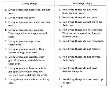 NCERT Solutions for Class 6 Science Chapter 9 The Living Organisms and Their Surroundings ...