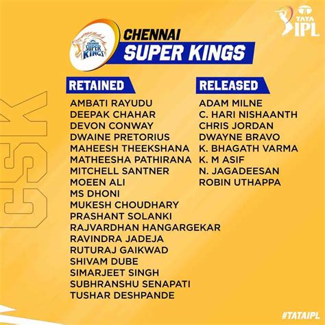 Ipl 2023 Retention Chennai Super Kings Squad Csk Retained And | Hot Sex Picture