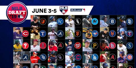 MLB mock Draft on May 31