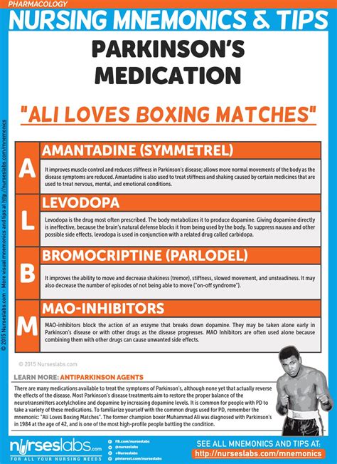 Parkinson's Medications Pharmacology mnemonic Nursing | Nursing ...