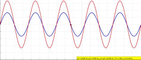 Wave Interference & Its Relation to Signal Jamming