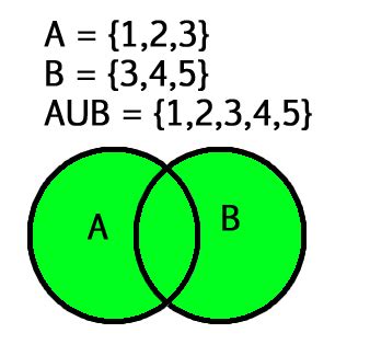 Union() function in Python - GeeksforGeeks