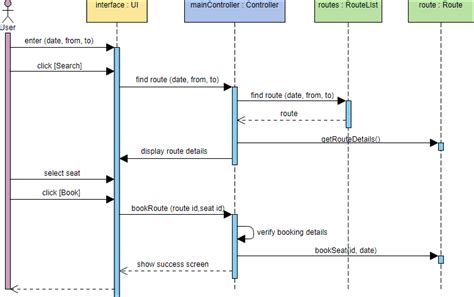 13+ Sequence Uml Diagram Example | Robhosking Diagram