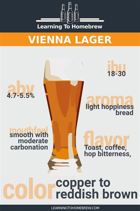 Vienna Lager Recipes - Ingredients, Water Profile, & Brewing Notes