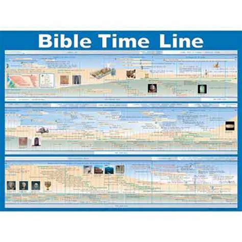 Bible Time Line Wall Chart | bibleclassworkshop.com