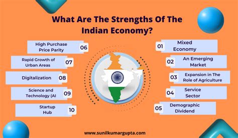 India GDP in Trillion: A Path to $30 Trillion Economy