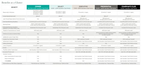 Marriott Vacation Club Points Chart 2023 PDF: Unlock Memorable Vacation Experiences