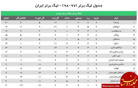 جدول لیگ ایران – برنامه لیگ برتر فوتبال ایران – Sydneycrst