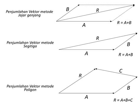 Contoh Soal Analisis Vektor Dan Penyelesaiannya - Contoh Soal Terbaru